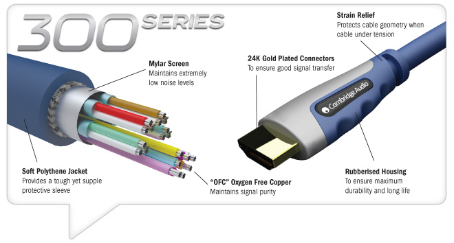 http://www.cambridgeaudio.com/media/20090812_163724_300HDMI-specs.jpg