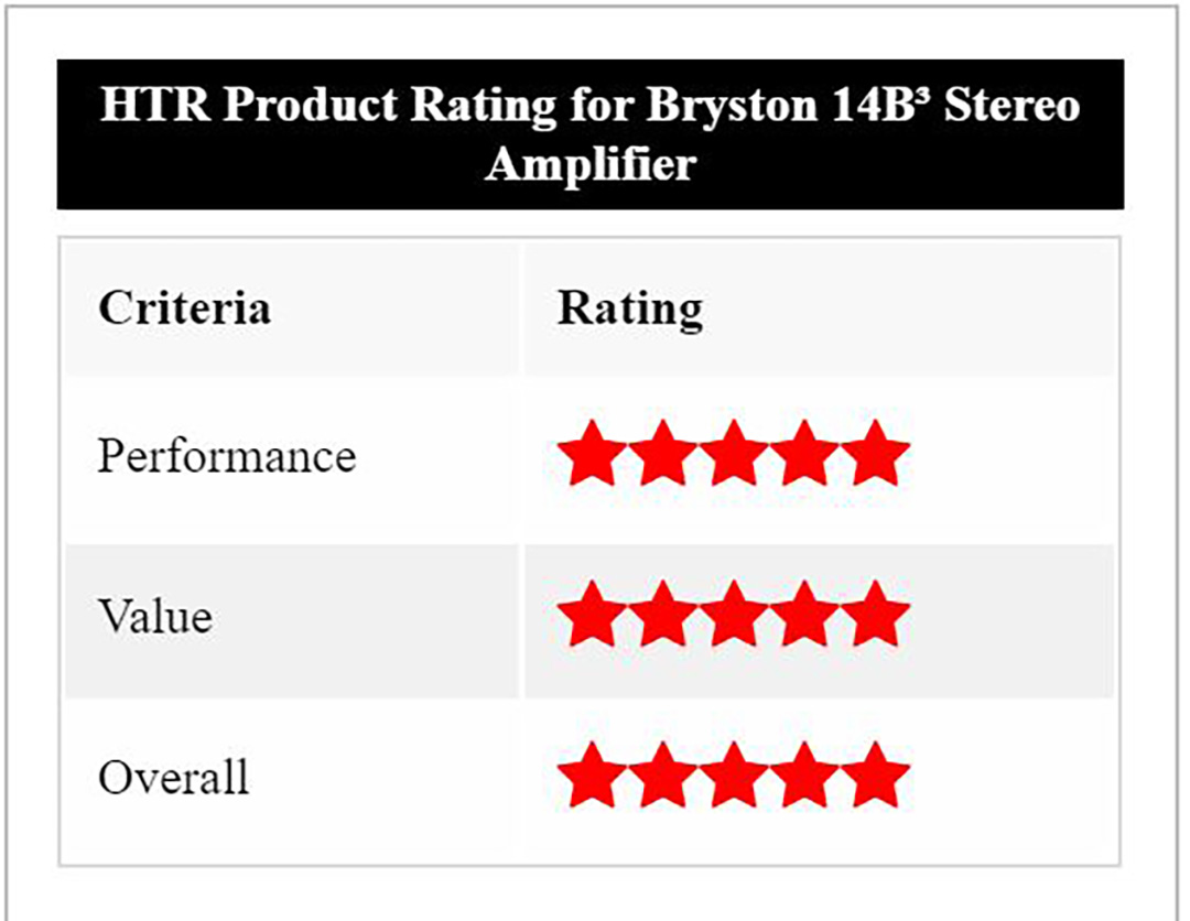 Rating 14B3