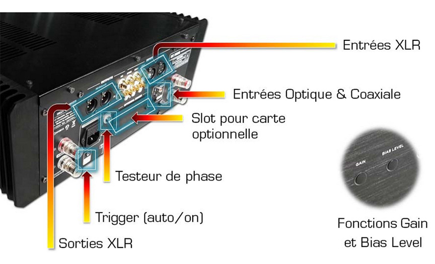 ex362d bornes